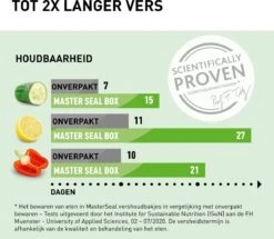 Tefal MasterSeal Eco Vershouddoos - 3-delige Set - 3x 0.8L - Groen -Tefal 1200x1045