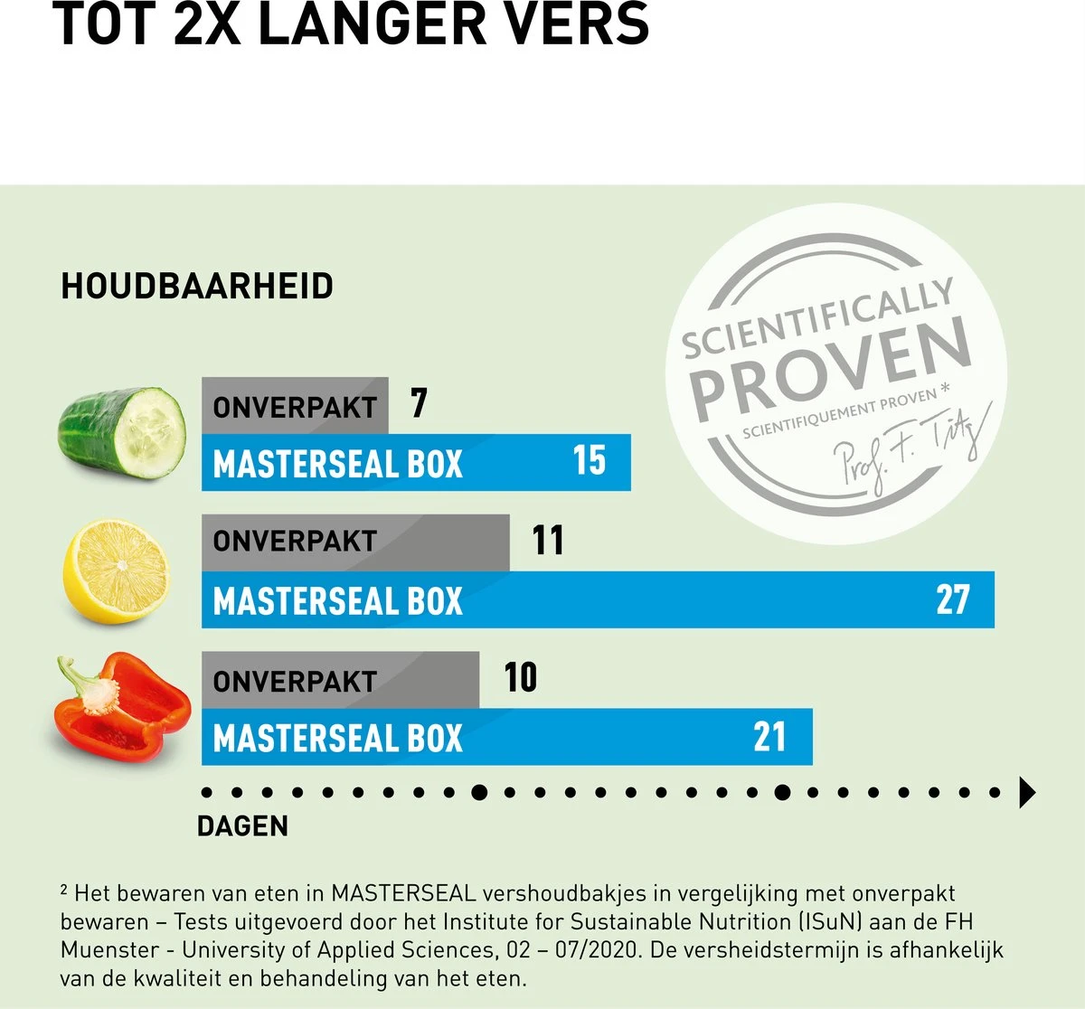 Tefal MasterSeal Fresh Vershoudbakjes - 3-delige Mealprep Set - 3x 0.55L - Blauw 7 Tefal MasterSeal Fresh Vershoudbakjes - 3-delige Mealprep Set - 3x 0.55L - Blauw - Afbeelding 5